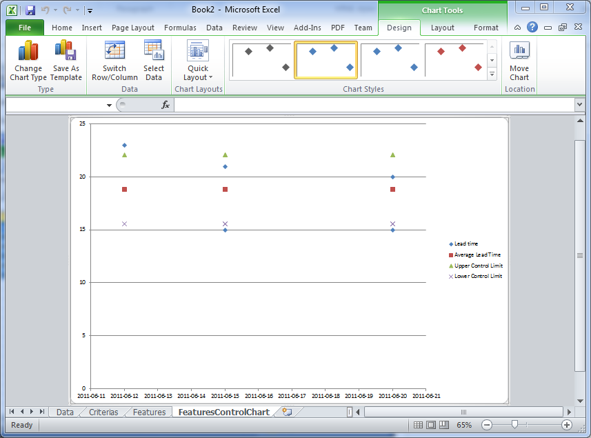 Control Chart Constants Excel