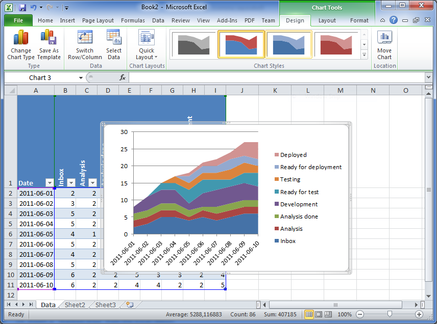 Cumulative Flow Diagram  U2013 How To Create One In Excel 2010