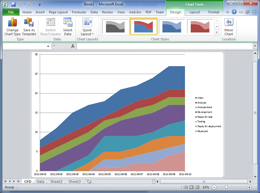 Run Chart Excel 2010