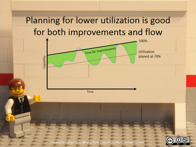 Planning for lower utilization